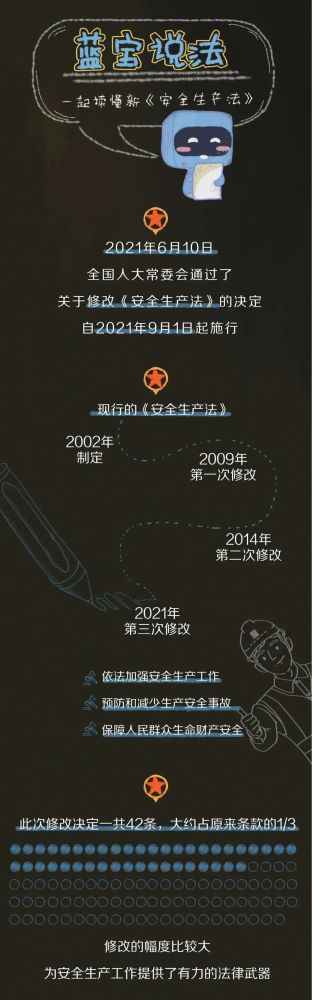 【法治宣傳】安全生產(chǎn)月，一起來學(xué)習(xí)修改后的《安全生產(chǎn)法》