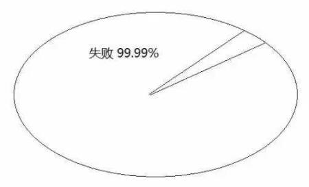 告訴你孩子：幾年的放縱，換來的是一生卑微