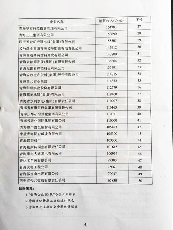 青海物產再次入圍“2015青海企業(yè)50強”，名列第十三名